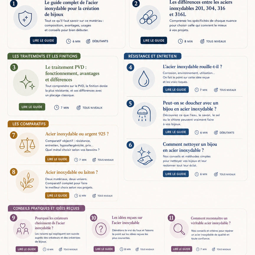 Tout savoir sur l'acier inoxydable en bijouterie : le guide complet